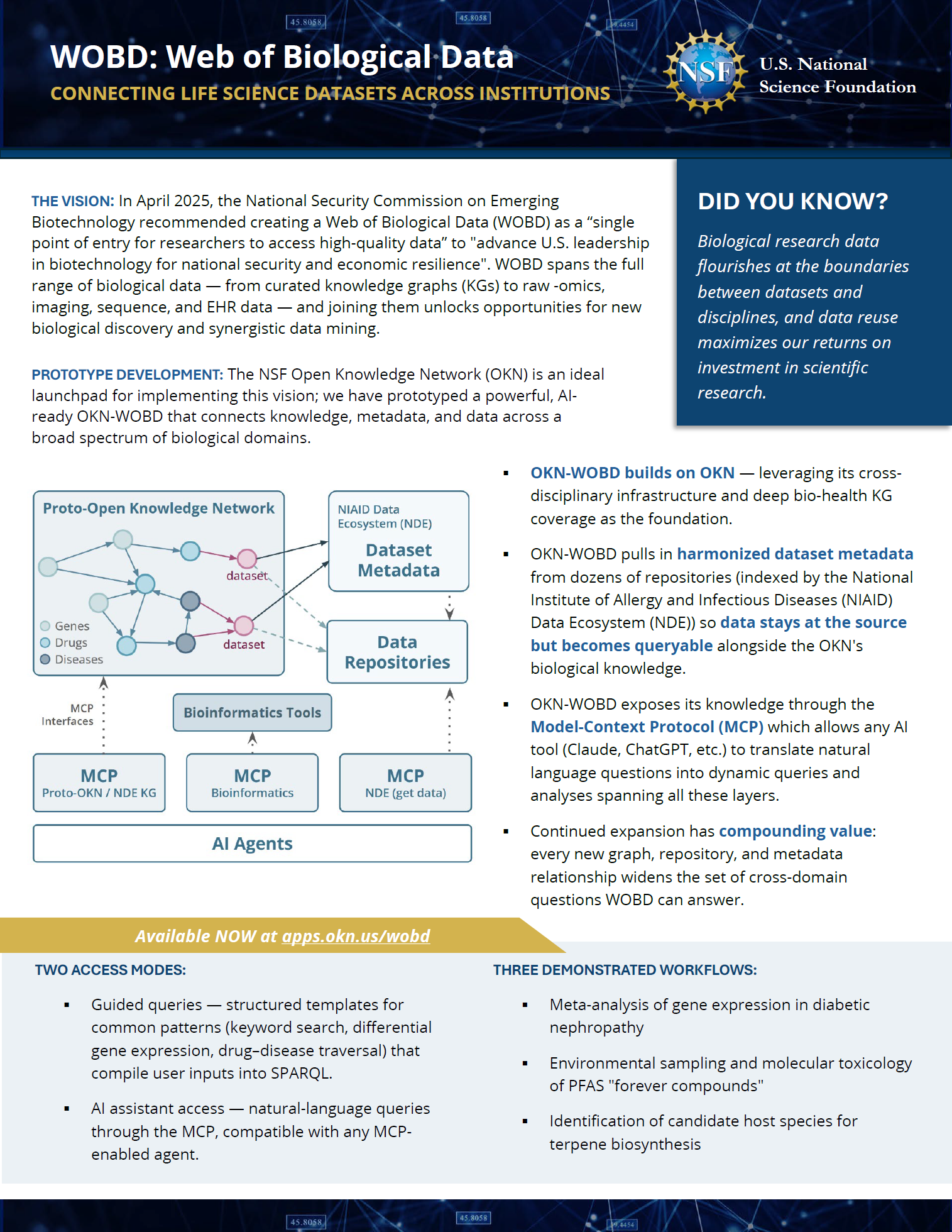 WOBD one-page overview (PDF)